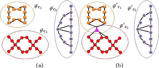 Figure 1 for Word sense disambiguation via high order of learning in complex networks