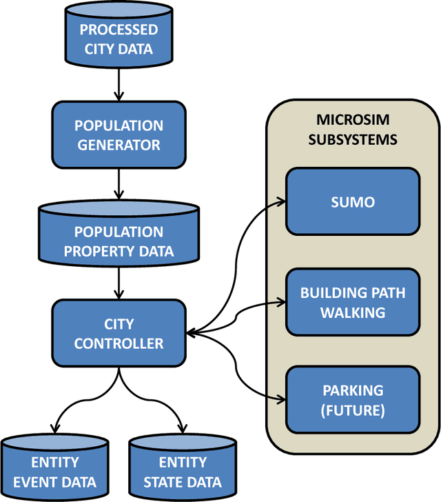 Figure 3 for A System for the Generation of Synthetic Wide Area Aerial Surveillance Imagery