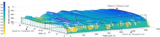 Figure 1 for Automatic Estimation of Ice Bottom Surfaces from Radar Imagery