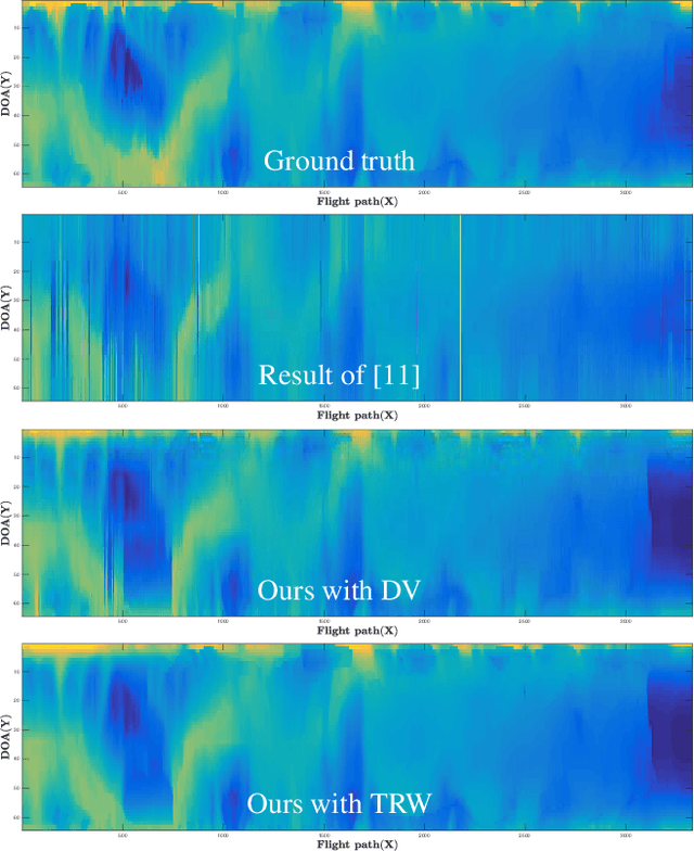 Figure 3 for Automatic Estimation of Ice Bottom Surfaces from Radar Imagery