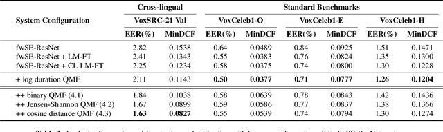 Figure 3 for Tackling the Score Shift in Cross-Lingual Speaker Verification by Exploiting Language Information