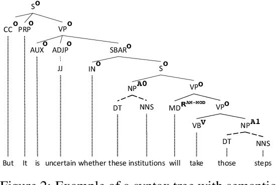 Figure 3 for Distributionally Robust Graphical Models
