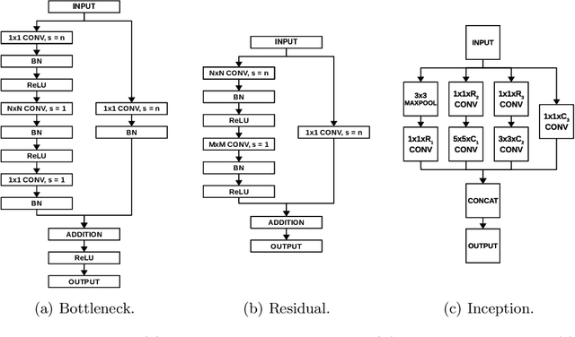 Figure 3 for Evolutionary Neural Architecture Search Supporting Approximate Multipliers