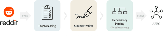 Figure 3 for AFEC: A Knowledge Graph Capturing Social Intelligence in Casual Conversations