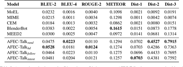 Figure 4 for AFEC: A Knowledge Graph Capturing Social Intelligence in Casual Conversations