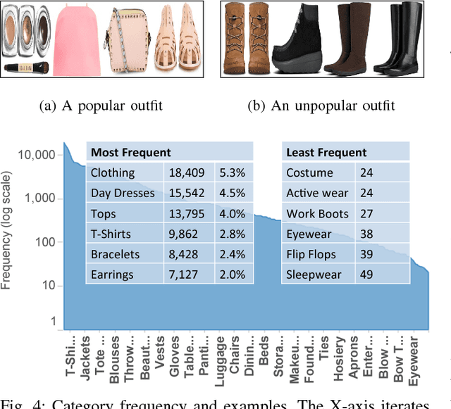 Figure 3 for Mining Fashion Outfit Composition Using An End-to-End Deep Learning Approach on Set Data