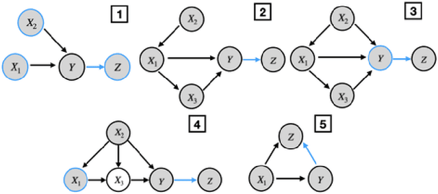 Figure 3 for Optimization-based Causal Estimation from Heterogenous Environments