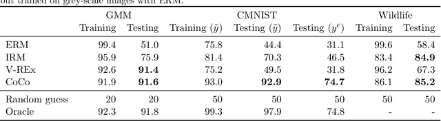 Figure 2 for Optimization-based Causal Estimation from Heterogenous Environments