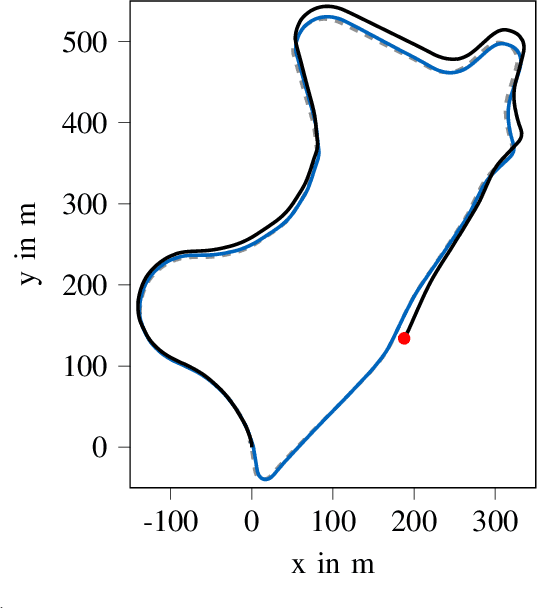 Figure 4 for Persistent Map Saving for Visual Localization for Autonomous Vehicles: An ORB-SLAM Extension