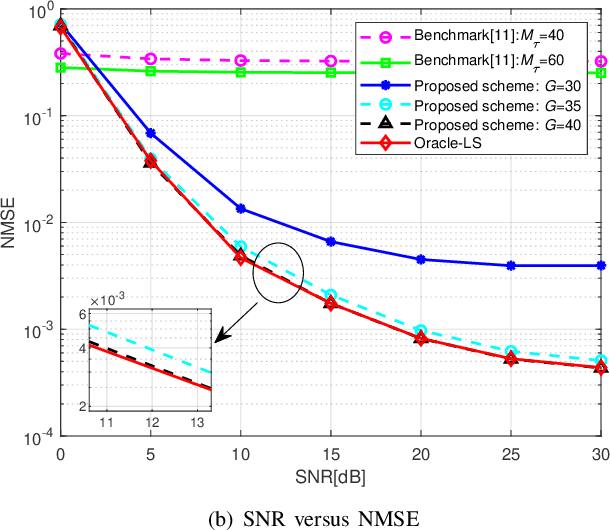 Figure 3 for Joint Active User Detection and Channel Estimation for Grant-Free NOMA-OTFS in LEO Constellation Internet-of-Things