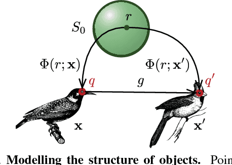 Figure 3 for Unsupervised learning of object landmarks by factorized spatial embeddings