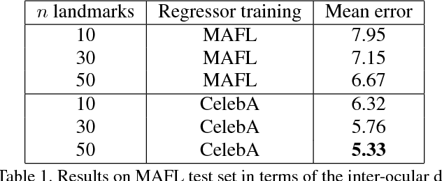 Figure 2 for Unsupervised learning of object landmarks by factorized spatial embeddings