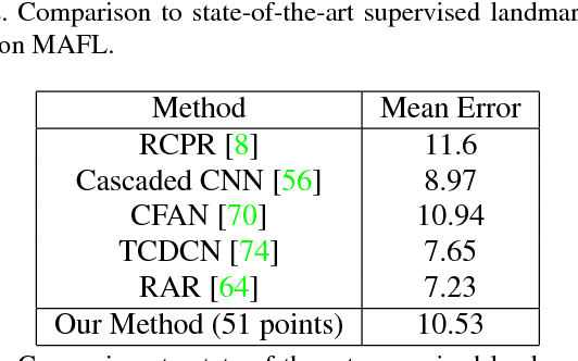 Figure 4 for Unsupervised learning of object landmarks by factorized spatial embeddings