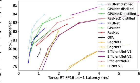 Figure 1 for Tiered Pruning for Efficient Differentialble Inference-Aware Neural Architecture Search