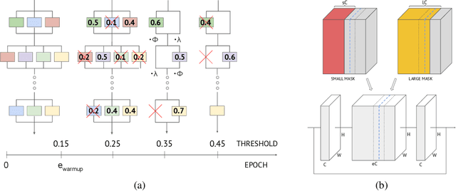 Figure 3 for Tiered Pruning for Efficient Differentialble Inference-Aware Neural Architecture Search