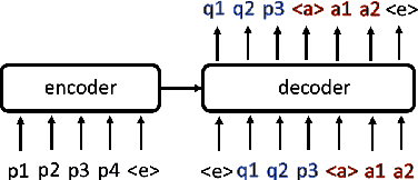 Figure 3 for Improving Factual Consistency of Abstractive Summarization via Question Answering