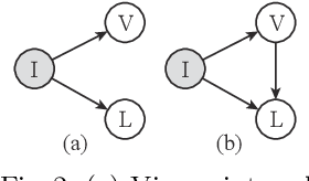 Figure 3 for Structural Causal 3D Reconstruction