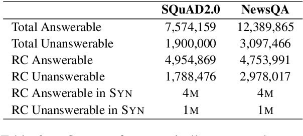 Figure 4 for Improved Synthetic Training for Reading Comprehension