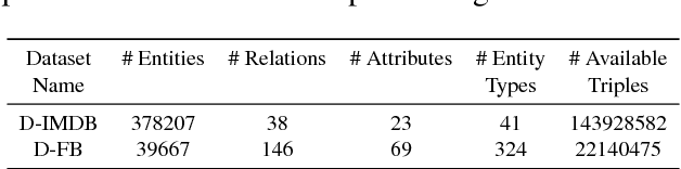 Figure 2 for LinkNBed: Multi-Graph Representation Learning with Entity Linkage