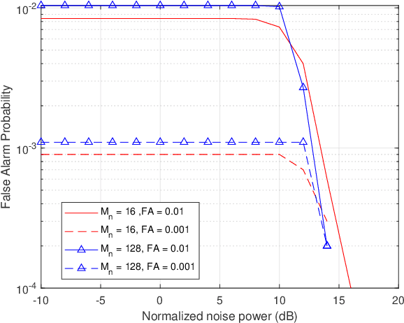 Figure 3 for Arraymetrics: Authentication Through Chaotic Antenna Array Geometries