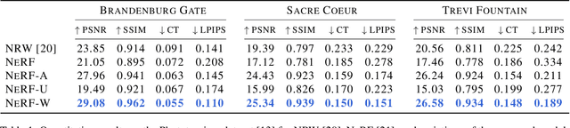 Figure 2 for NeRF in the Wild: Neural Radiance Fields for Unconstrained Photo Collections