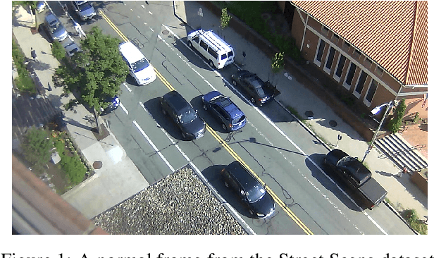 Figure 1 for Street Scene: A new dataset and evaluation protocol for video anomaly detection