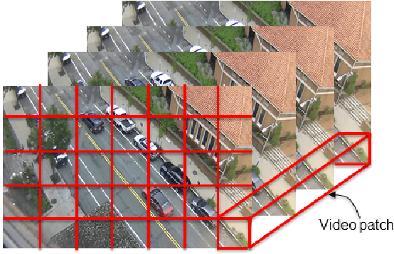 Figure 4 for Street Scene: A new dataset and evaluation protocol for video anomaly detection