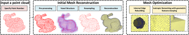 Figure 1 for Voxel Structure-based Mesh Reconstruction from a 3D Point Cloud