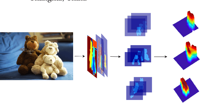 Figure 1 for Learning Semantics-aware Distance Map with Semantics Layering Network for Amodal Instance Segmentation