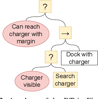 Figure 2 for Combining Control Barrier Functions and Behavior Trees for Multi-Agent Underwater Coverage Missions