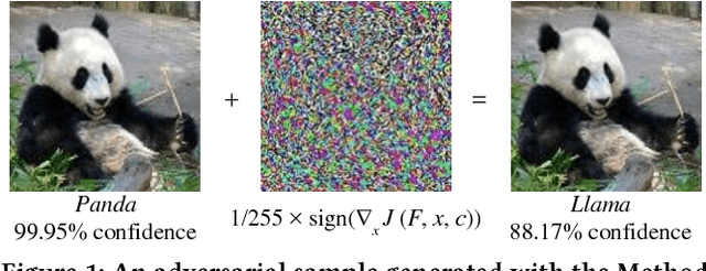Figure 1 for Detecting Adversarial Image Examples in Deep Networks with Adaptive Noise Reduction