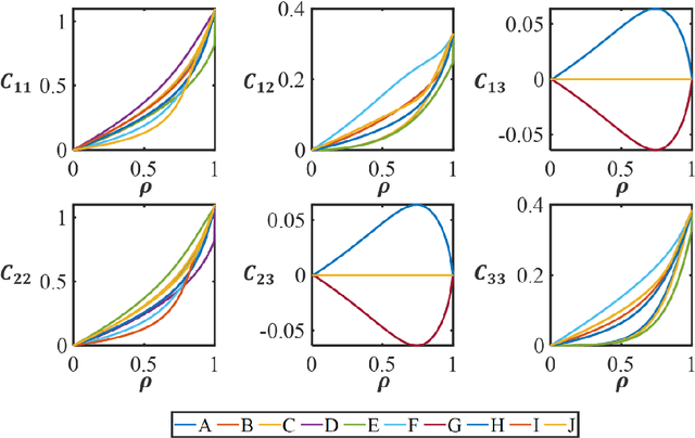 Figure 4 for Data-Driven Multiscale Design of Cellular Composites with Multiclass Microstructures for Natural Frequency Maximization