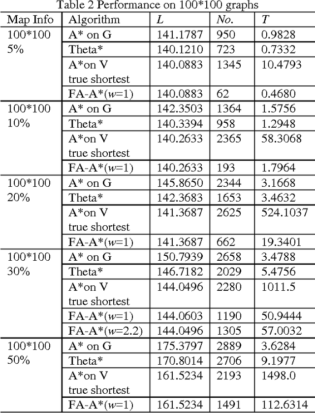 Figure 4 for A Focal Any-Angle Path-finding Algorithm Based on A* on Visibility Graphs