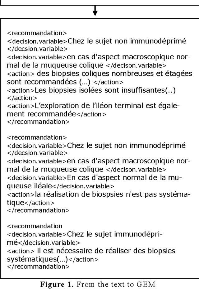 Figure 1 for Automatically Restructuring Practice Guidelines using the GEM DTD