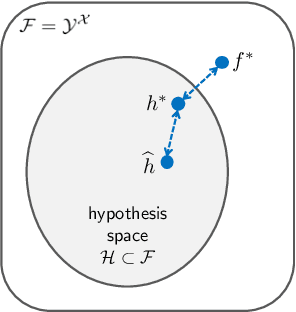 Figure 1 for Aleatoric and Epistemic Uncertainty with Random Forests