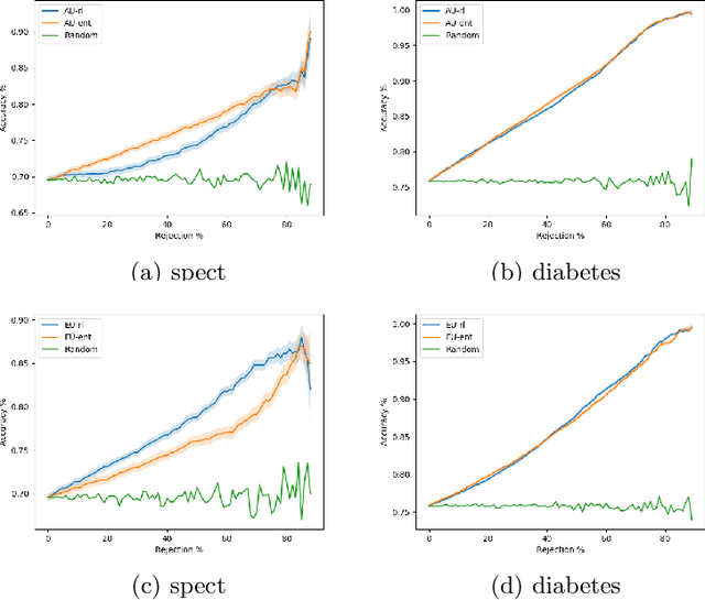 Figure 2 for Aleatoric and Epistemic Uncertainty with Random Forests