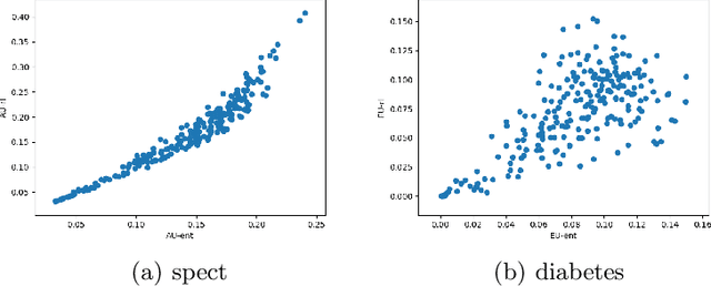 Figure 3 for Aleatoric and Epistemic Uncertainty with Random Forests