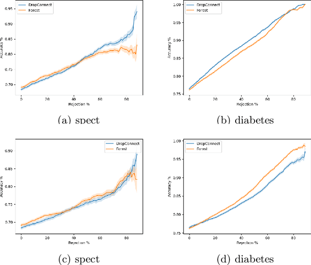 Figure 4 for Aleatoric and Epistemic Uncertainty with Random Forests