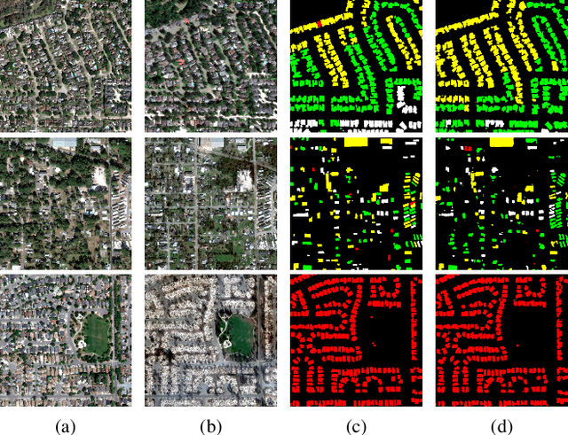 Figure 3 for Dual-Tasks Siamese Transformer Framework for Building Damage Assessment