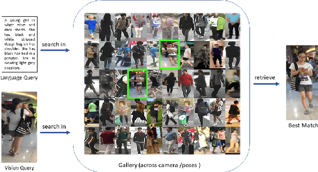 Figure 1 for A Convolutional Baseline for Person Re-Identification Using Vision and Language Descriptions