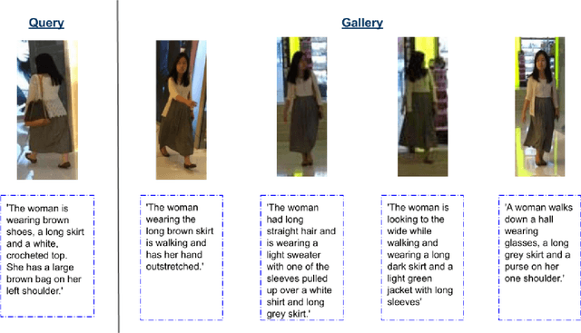 Figure 4 for A Convolutional Baseline for Person Re-Identification Using Vision and Language Descriptions