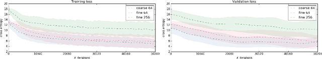 Figure 3 for Multi-dimensional Gated Recurrent Units for Automated Anatomical Landmark Localization