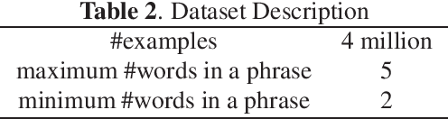Figure 3 for Hierarchical Attention Transformer Architecture For Syntactic Spell Correction