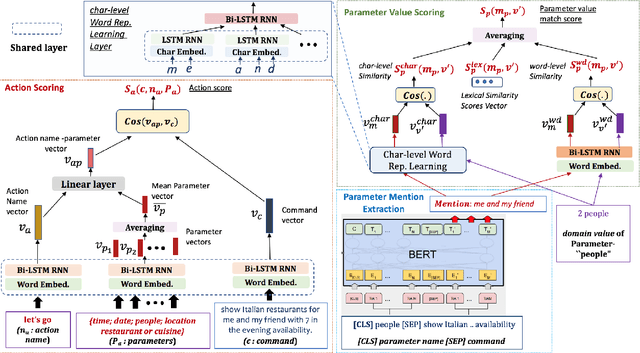 Figure 3 for FLIN: A Flexible Natural Language Interface for Web Navigation