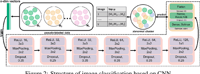 Figure 3 for Chaotic-to-Fine Clustering for Unlabeled Plant Disease Images