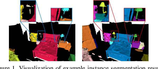 Figure 1 for Instance Segmentation in 3D Scenes using Semantic Superpoint Tree Networks