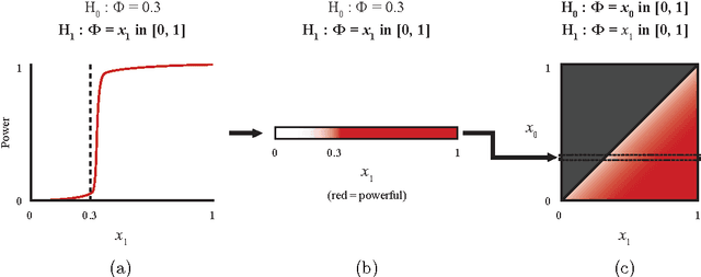 Figure 2 for An Empirical Study of Leading Measures of Dependence