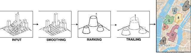 Figure 1 for Stigmergy-based modeling to discover urban activity patterns from positioning data