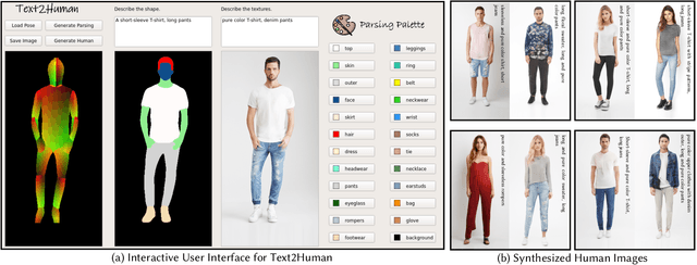 Figure 1 for Text2Human: Text-Driven Controllable Human Image Generation