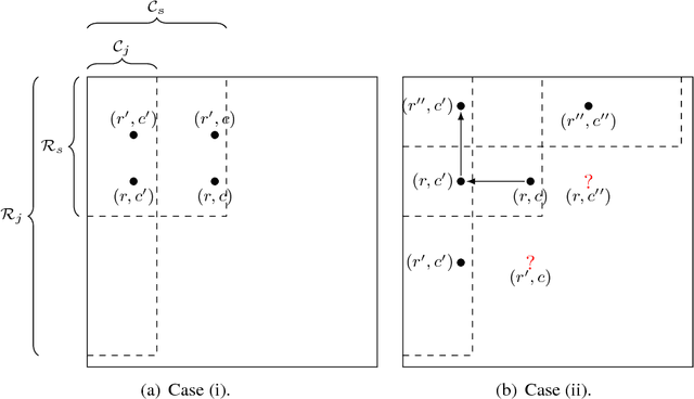 Figure 3 for Testing Matrix Rank, Optimally